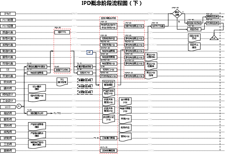 D:\Users\JingYa\AppData\Local\youdao\ynote\images\0B7D8FB94976446D8FD20BBE4978C82A\clipboard.png