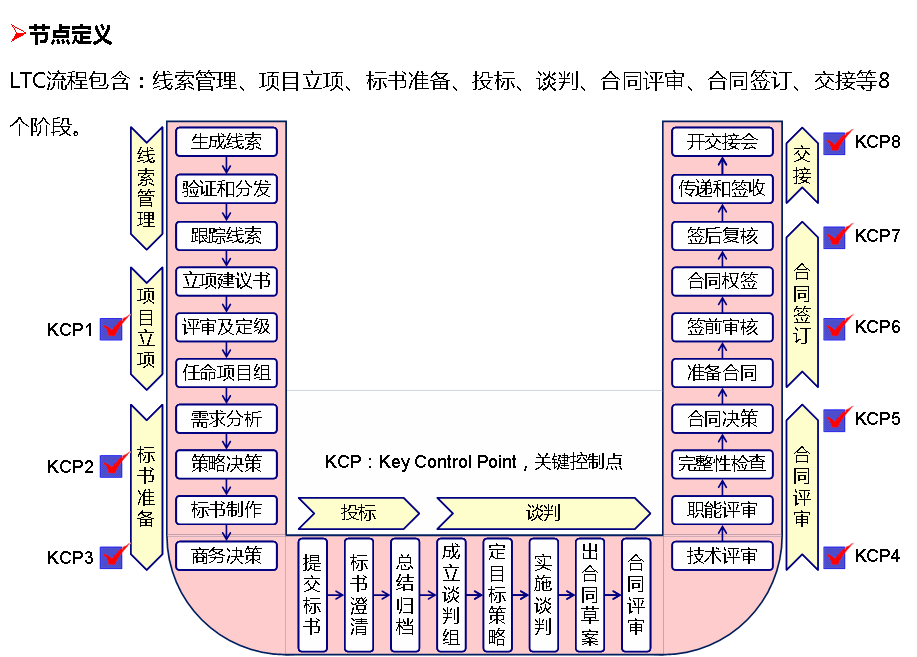 D:\Users\JingYa\AppData\Local\youdao\ynote\images\0DC3EA73ACC44562904B10F7B7E34247\clipboard.png