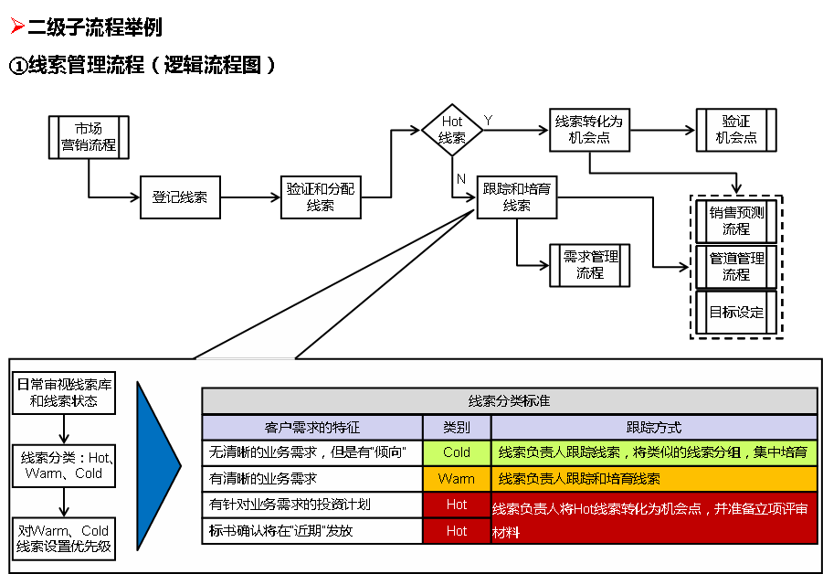 D:\Users\JingYa\AppData\Local\youdao\ynote\images\F708407792254F15A89C55F45A905BD1\clipboard.png